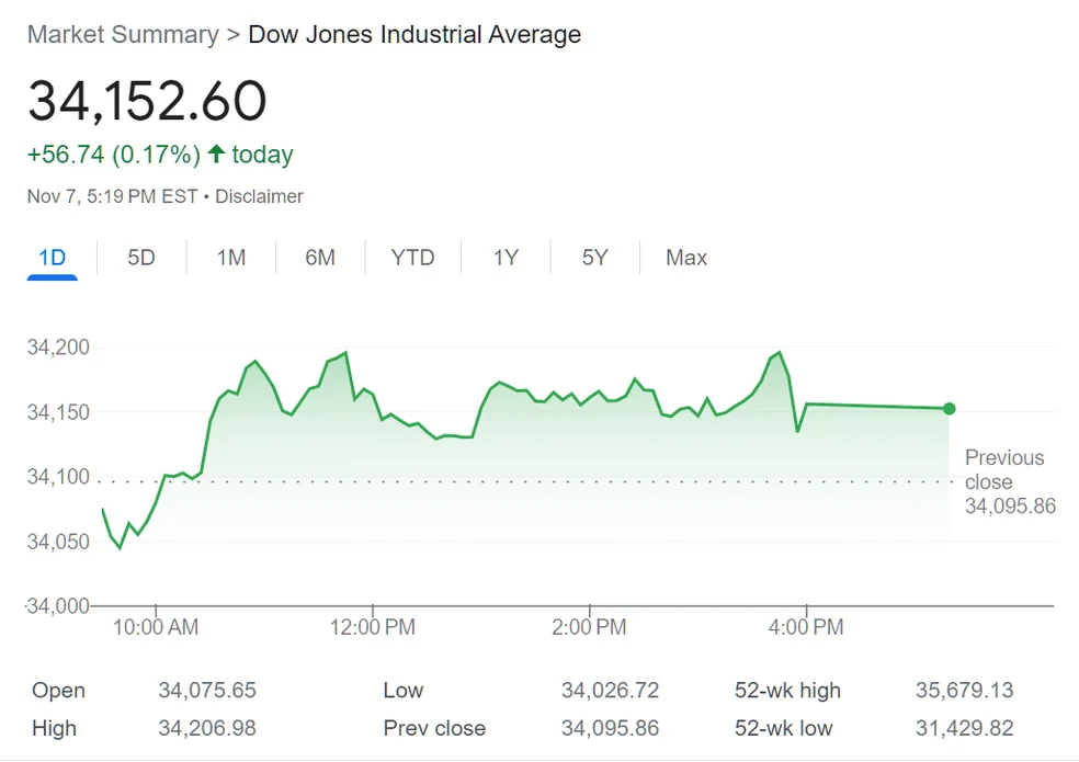 شاخص داوجونز